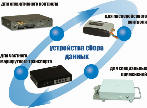 Устройства сбора данных Шкипер